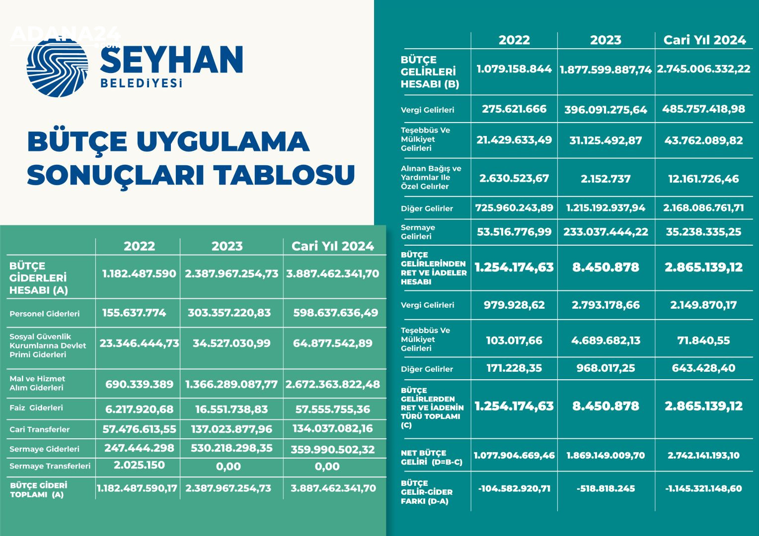Seyhan'da Şeffaf Beledi̇yeci̇li̇k 2 (1)