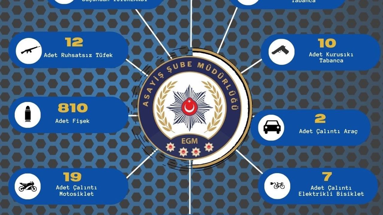 Adana’da bir haftada 149 ruhsatsız silah ele geçirildi
