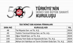 Başkan Kıvanç: "İlk binde Adana’dan 28 firma yer aldı"