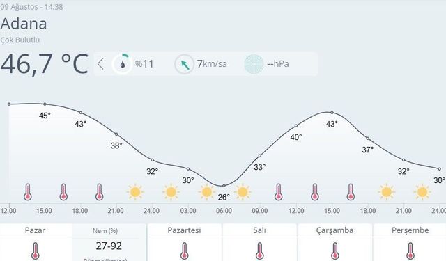Adana’da son 95 yılın en sıcak günü yaşandı