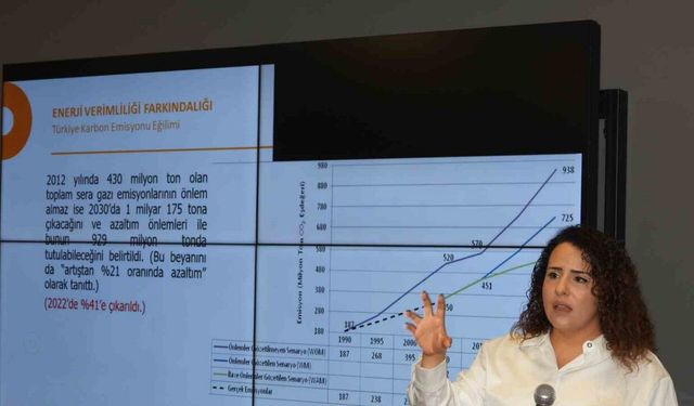 DAİMFED’de ‘Yeşil Dönüşüm ve Enerji Verimliliği’ konuşuldu