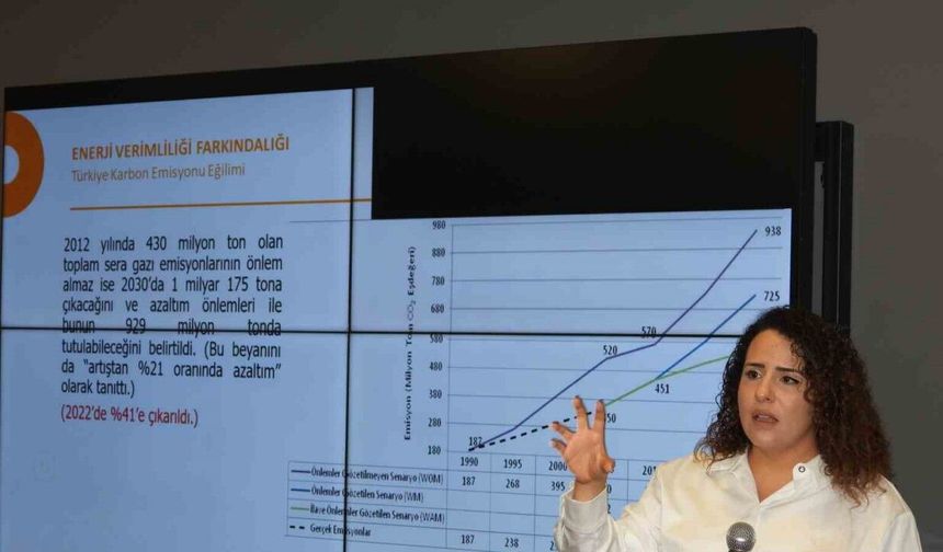 DAİMFED’de ‘Yeşil Dönüşüm ve Enerji Verimliliği’ konuşuldu